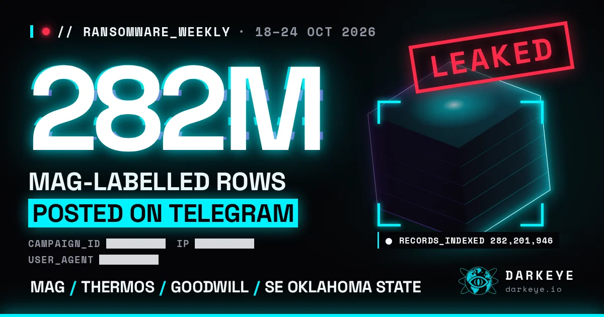 Ransomware Weekly, 18–24 Oct 2026: 282M MAG-labelled rows posted on Telegram; also Thermos, Goodwill and Southeastern Oklahoma State University.